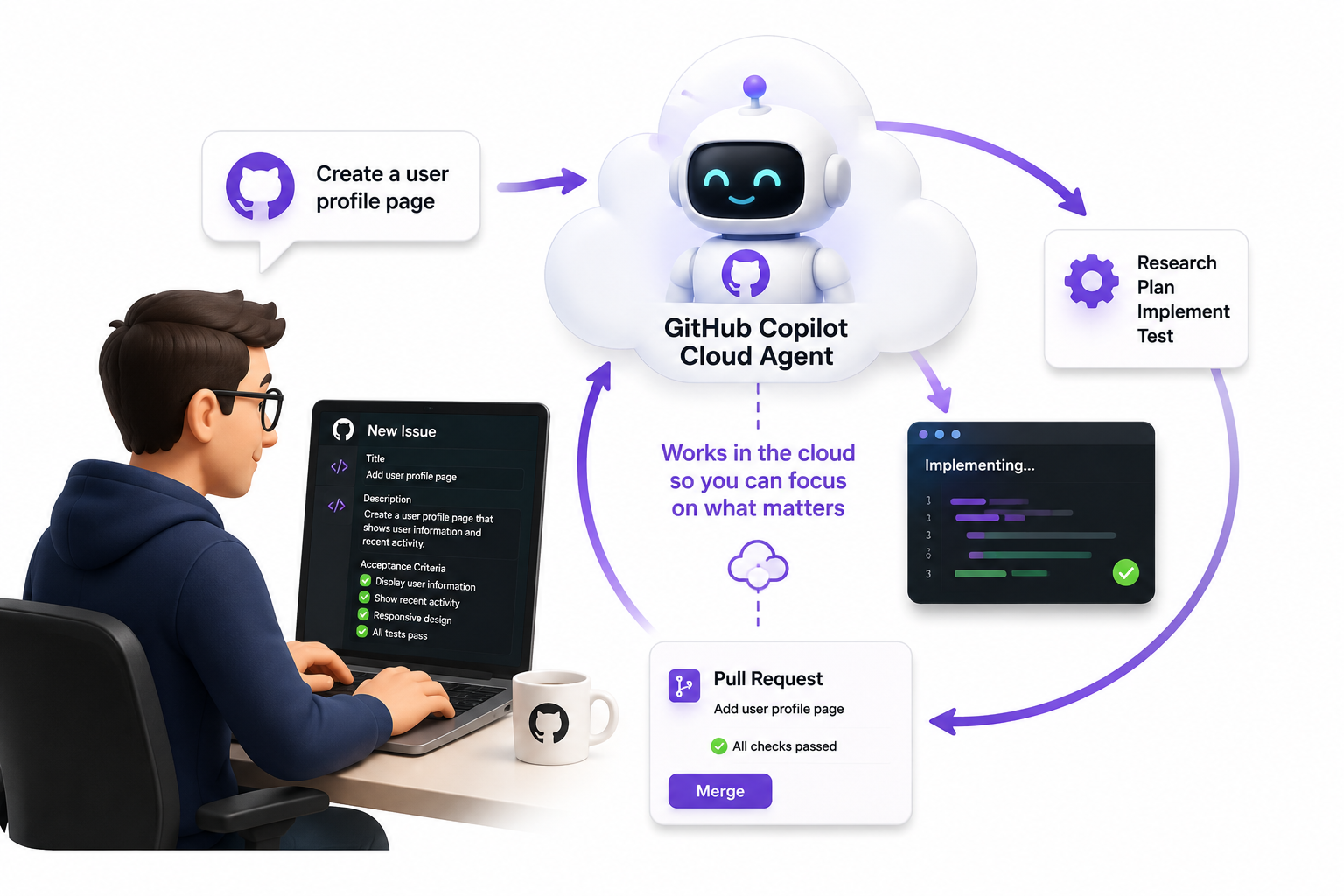 GitHub Copilot Cloud Agent Course